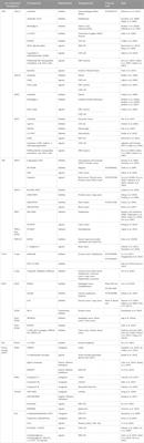 Proton-sensing ion channels, GPCRs and calcium signaling regulated by them: implications for cancer